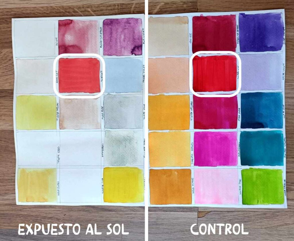 Imagen de los colores expuestos al sol (izquierda), junto a los colores de control (derecha). Se señala el color rojo, que ha empezado a perder intensidad.