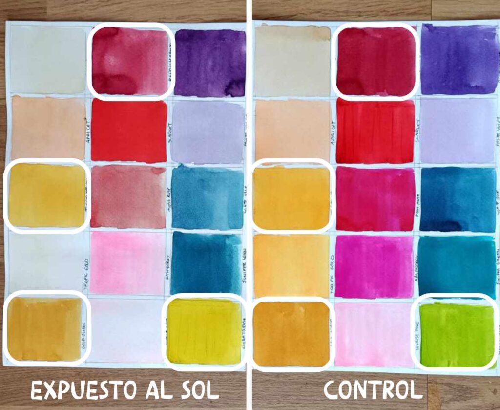 Imagen de los colores expuestos al sol (izquierda), junto a los colores de control (derecha). Se señala el color granate, dos amarillos y el verde lima, que han perdido pigmento.